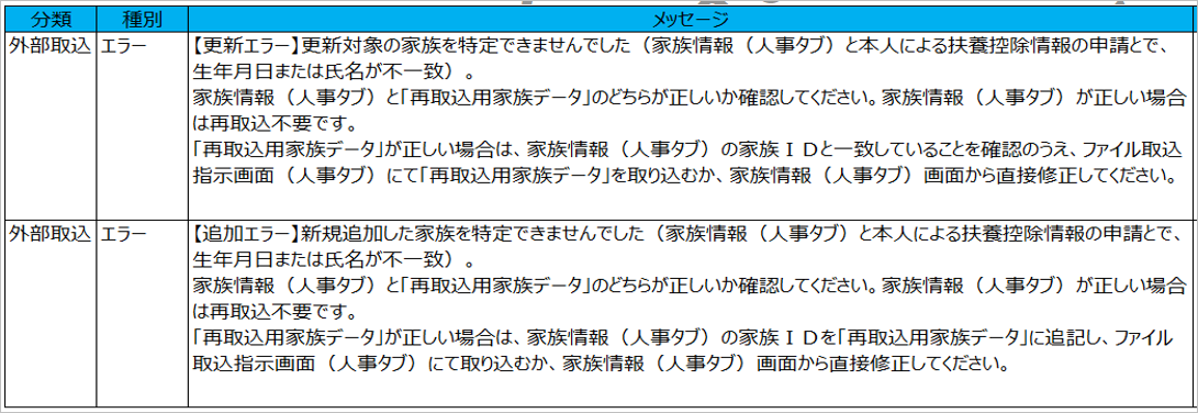 【【図：年調SPOT紙-12月前処理_納品データ取込_家族データ取込_更新エラー追加エラー】】.png